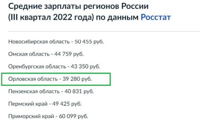 Зарплата айтишников в 3 квартале 2022 года.