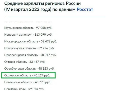 Зарплата айтишников в 4 квартале 2022 года.